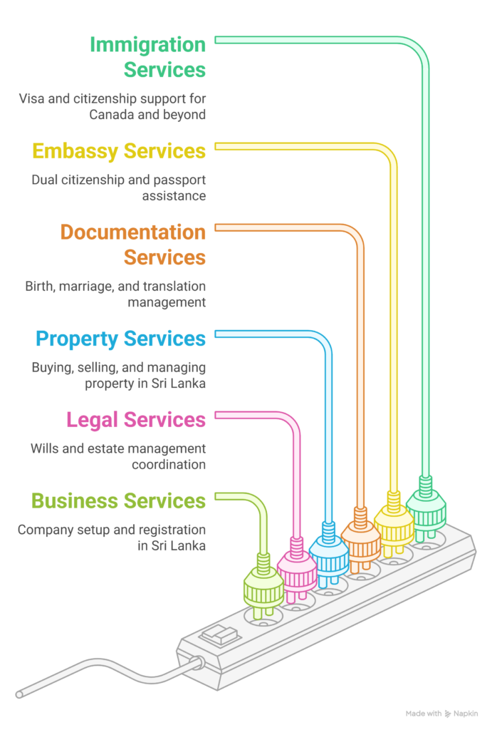 our core services visual selection (2)